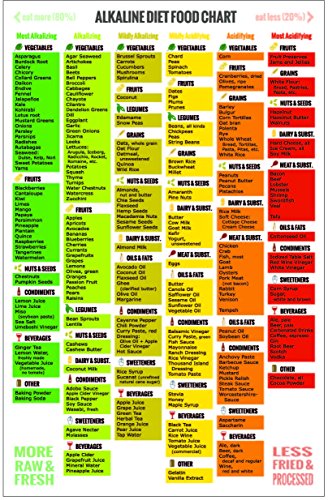 Ph Food Chart Alkaline Diet Book