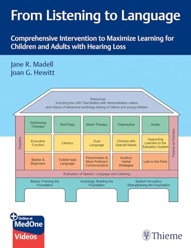 9781684202515: From Listening to Language: Comprehensive Intervention to Maximize Learning for Children and Adults with Hearing Loss