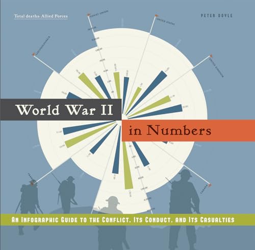 Stock image for World War II in Numbers: An Infographic Guide to the Conflict, Its Conduct, and Its Casualities for sale by SecondSale