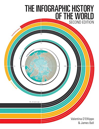 Stock image for The Infographic History of the World for sale by HPB-Red