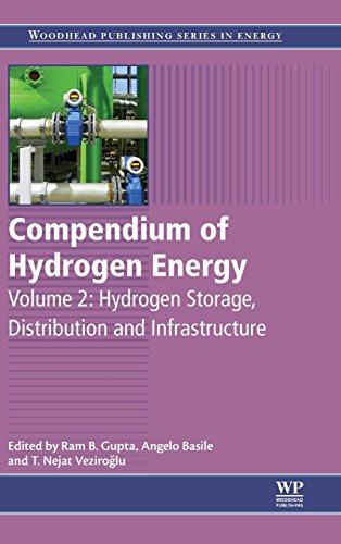 Beispielbild fr Compendium of Hydrogen Energy: Hydrogen Storage, Distribution and Infrastructure (Woodhead Publishing Series in Energy) zum Verkauf von Buchpark