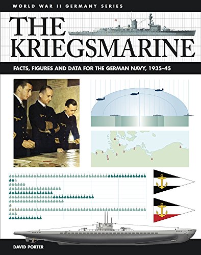 

The Kriegsmarine: Facts, Figures and Data for the German Navy, 1935-45
