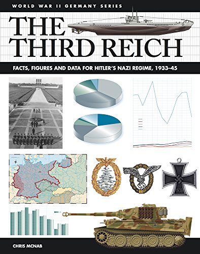 Stock image for The Third Reich : Facts, Figures and Data for Hitler's Nazi Regime, 1933-45 for sale by Better World Books: West