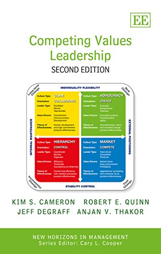 Imagen de archivo de Competing Values Leadership (New Horizons in Management Series): Second Edition a la venta por WYEMART LIMITED