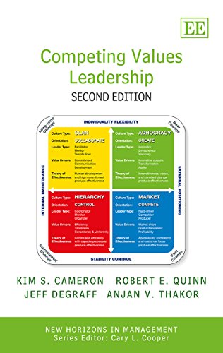 Beispielbild fr Competing Values Leadership: Second Edition (New Horizons in Management series) zum Verkauf von SecondSale