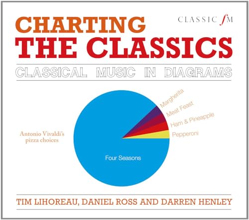 Beispielbild fr Charting the Classics : Classical Music in Diagrams zum Verkauf von Better World Books