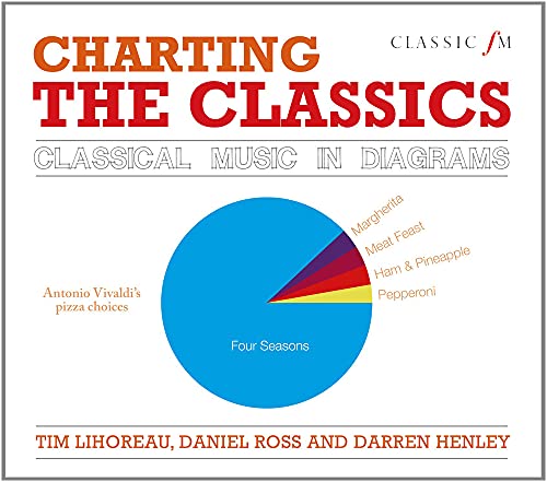 Imagen de archivo de Charting the Classics: Classical Music in Diagrams a la venta por Redux Books