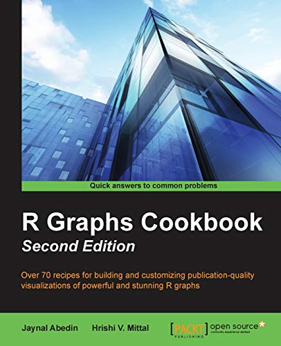 Beispielbild fr R Graphs Cookbook Second Edition zum Verkauf von BooksRun