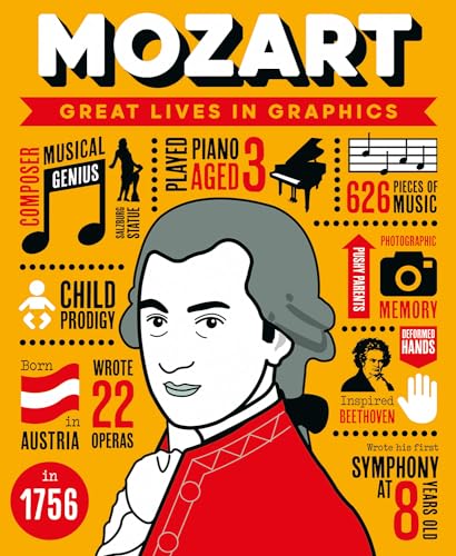 Stock image for Great Lives in Graphics Mozart for sale by Better World Books: West