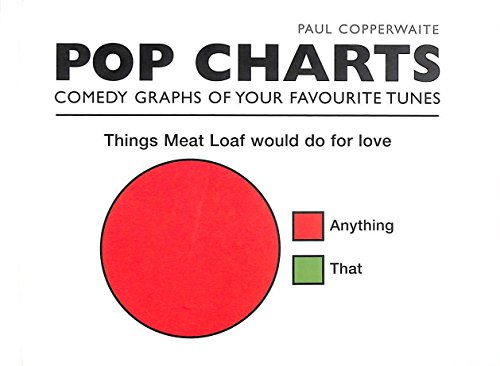 Stock image for Pop Charts: Comedy Graphs of Your Favourite Tunes for sale by Saucony Book Shop