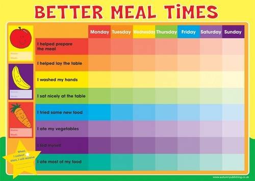 Mealtime Reward Chart