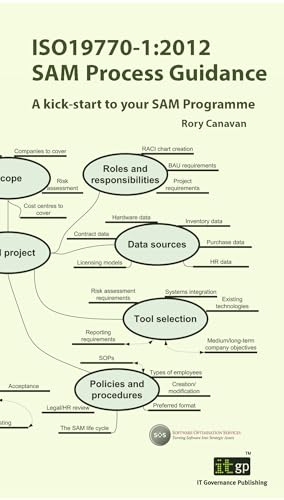 9781849284394: ISO 19770 Software Asset Management: A Kick-start to Your SAM Programme