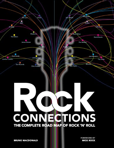 9781849384520: Rock Connections: The Complete Road Map of Rock 'n' Roll