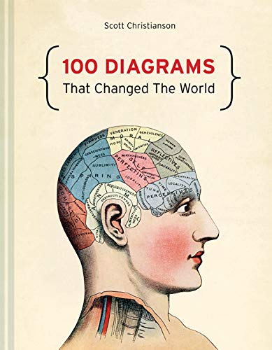 Beispielbild fr 100 Diagrams That Changed the World: From the Earliest Cave Paintings to the Innovation of the iPod zum Verkauf von Anybook.com