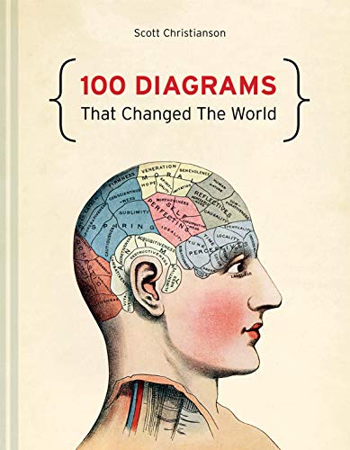 9781849940764: 100 Diagrams That Changed The World