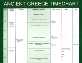 9781882514229: Ancient Greece Timechart: A Companion to the Green Leaf Guide to Greece