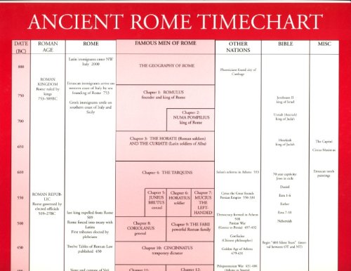 Beispielbild fr Ancient Rome Timechart zum Verkauf von HPB-Red