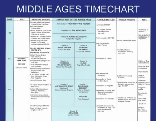 Beispielbild fr Timeline to Famous Men of the Middle Ages Dofflemyer, Trina zum Verkauf von Vintage Book Shoppe