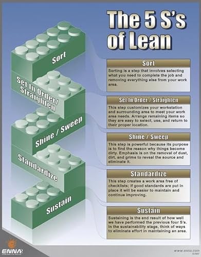 5S's of Lean Poster (9781897363461) by Enna