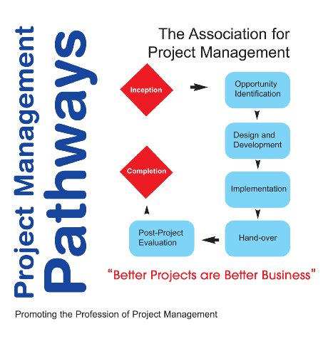 Imagen de archivo de Project Management Pathways a la venta por WorldofBooks