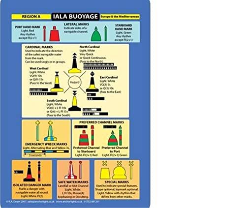 Beispielbild fr IALA Buoyage : Buoyage and Distress Signals zum Verkauf von Smartbuy