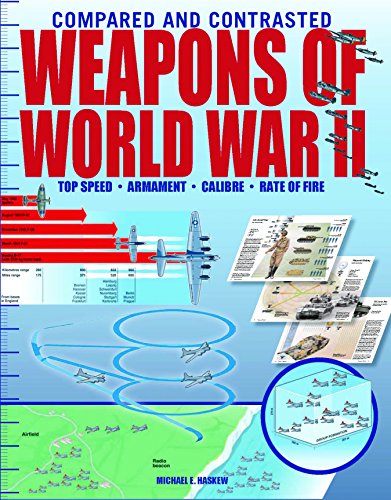 Beispielbild fr Weapons of WWII (Compared and Contrasted) (Compared & Contrasted) zum Verkauf von WorldofBooks