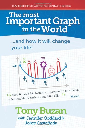 9781908934017: The Most Important Graph in the World: ..and How it Will Change Your Life!