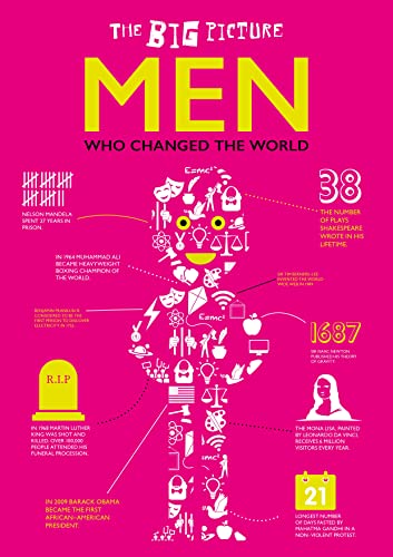 Beispielbild fr Men who changed the world (The Big Picture) zum Verkauf von WorldofBooks