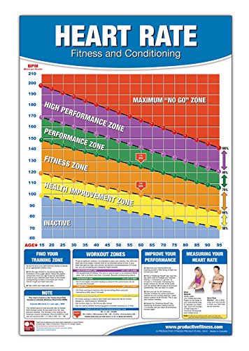 Imagen de archivo de Fitness Heart Rate Chart/Poster: Fitness Heart Rate Poster, Training Zone Chart, Workout Zone, Maxim a la venta por Save With Sam