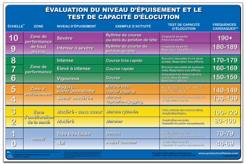9781926534206: Evalualtion du niveau D'epuisement et le test de capacite d'elocution - Affiche - Rating of Perceived Exertion (French Edition) CRPEL-FR (Poster)