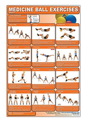 Beispielbild fr Medicine Ball Exercises Poster/Chart - Medicine Ball Poster - How to Workout with Medicine Balls - D zum Verkauf von Save With Sam