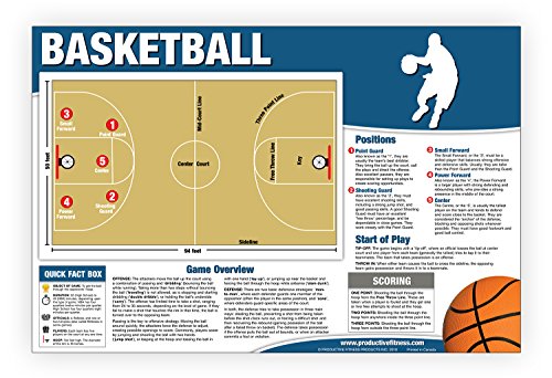 Beispielbild fr Basketball Chart/Poster - Educational How to Play Basketball - Basketball Rules - Basketball Court - Shooting Guard - Basketball Positions - Basketball Scoring - Tip Off - Point Guard Center Court zum Verkauf von GF Books, Inc.