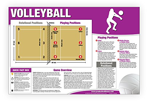 9781926534435: Volleyball Poster/Chart Laminated; How to Play Volleyball - Volleyball Court - Volleyball Positions - Volleyball Players - Volleyball Rules - Volleyball Serve