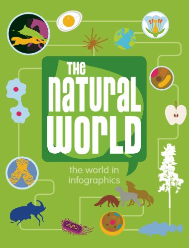 Beispielbild fr The Natural World zum Verkauf von Better World Books