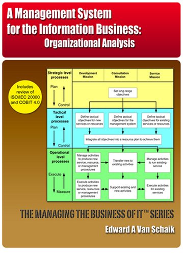 9781933703039: A Management System for the Information Business (Managing the Business of IT)