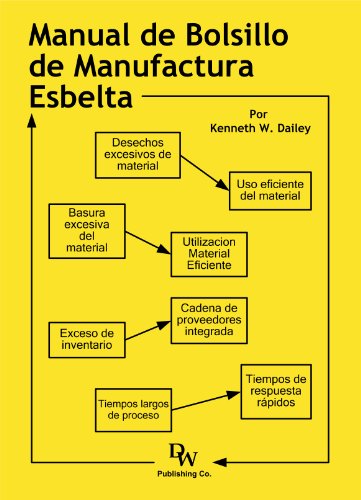 Beispielbild fr El Manual De Bolsillo De Manufactura Esbelta (Spanish Edition) zum Verkauf von Revaluation Books
