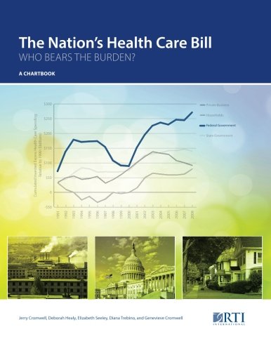 Imagen de archivo de The Nation's Health Care Bill: Who Bears the Burden? A Chartbook a la venta por Revaluation Books