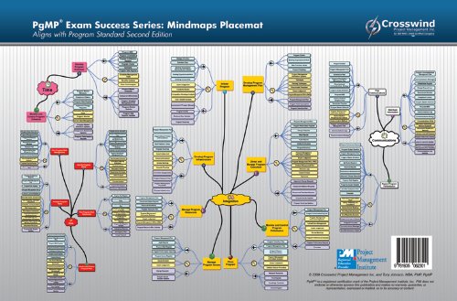 PgMP Exam Success Series: Processes Placemat (For Second Edition Program Standard) (9781935062301) by Tony Johnson; MBA; PMP; PgMP