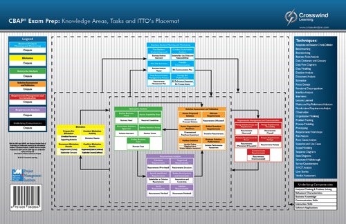 9781935062684: CBAP Exam Success Series: Knowledge Areas, Tasks and ITO s Placement Placemat (for Version 2.0 BABOK Guide)