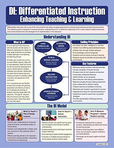Beispielbild fr DI: Differentiated Instruction - Enhancing Teaching Learning zum Verkauf von Red's Corner LLC