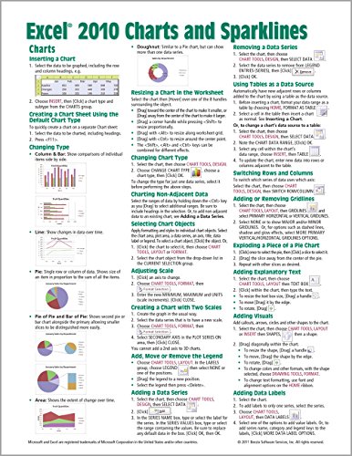Stock image for Microsoft Excel 2010 Charts & Sparklines Quick Reference Guide (Cheat Sheet of Instructions, Tips & Shortcuts - Laminated Card) for sale by Ergodebooks