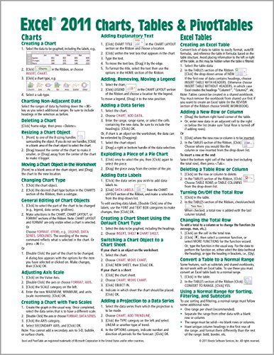 Stock image for Excel 2011 for Mac Quick Reference Guide: Charts, Tables & PivotTables (Cheat Sheet of Instructions, Tips & Shortcuts - Laminated Card) for sale by Revaluation Books