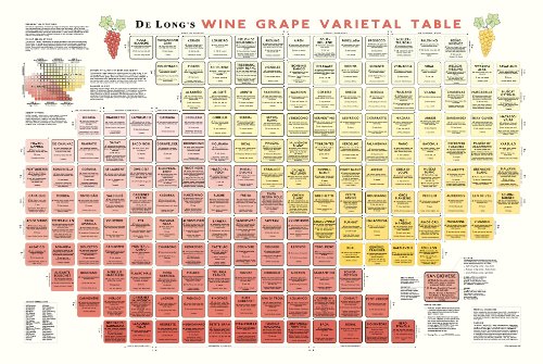 Stock image for De Long's Wine Grape Varietal Table for sale by GF Books, Inc.