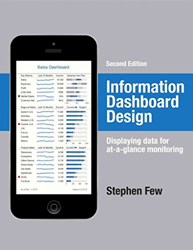 Imagen de archivo de Information Dashboard Design: Displaying Data for At-a-Glance Monitoring a la venta por -OnTimeBooks-