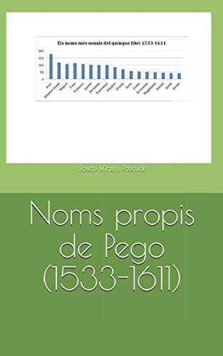 Imagen de archivo de Noms propis de Pego (1533-1611) a la venta por Revaluation Books