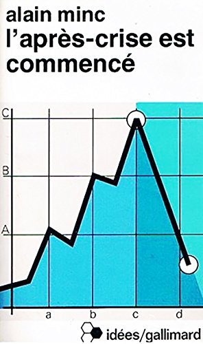 9782070354962: L' Aprs-crise est commenc (IDEES)