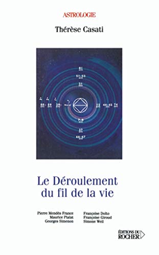 Le D?roulement du Fil de la Vie.