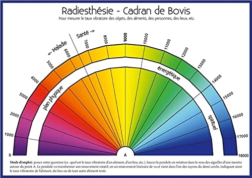 Stock image for Radiesthsie - Cadran de Bovis - Rgle de Bovis for sale by Gallix