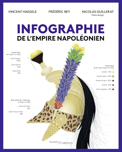 Imagen de archivo de Infographie de l'Empire napolonien a la venta por Gallix
