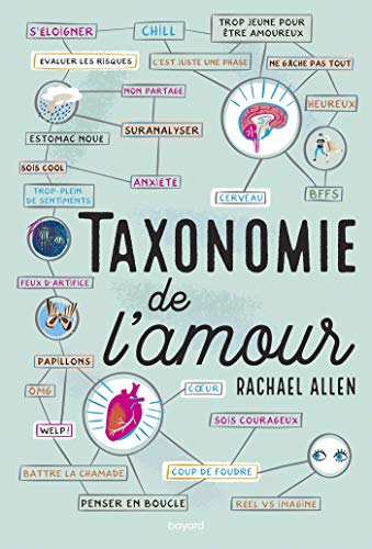 Beispielbild fr Taxonomie de l'amour zum Verkauf von Gallix